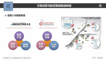 航空制造的萬(wàn)物互聯(lián) 軟件服務(wù)驅(qū)動(dòng)產(chǎn)業(yè)變革