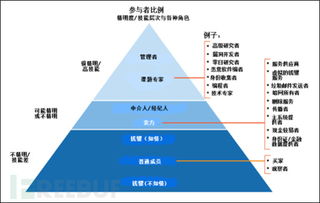 數(shù)據(jù)價(jià)值的雙刃劍 軟件服務(wù)如何防范黑市侵蝕